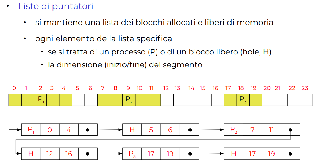 image/universita/ex-notion/Paginazione e segmentazione/Untitled 13